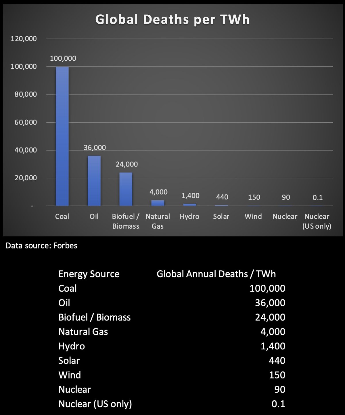 Improving Nuclear Safety & Regulatory Compliance through Technology and Best Practices